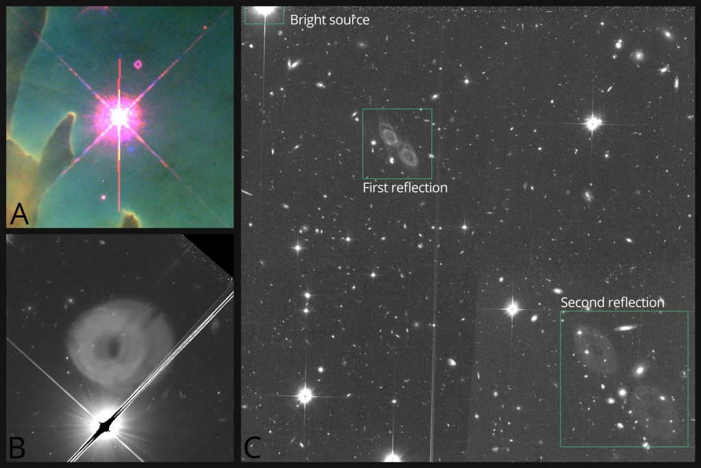 Some examples of optical ghosts. A. A tiny but infamous ghost in the original WFPC2 rendition of Hubble's Eagle Nebula B. Typical annular or circular feature next to a bright source C. More annular features stretched out across the detector